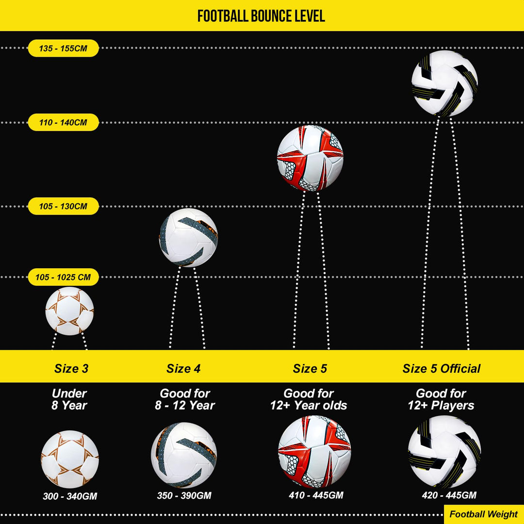 Synco Bolt Thermobonded Football | PU 32 Panel Textured Surface Professional Match Ball | Suitable for Soft & Wet Ground, Hard Ground with Grass & Artificial Turf | Water Resistant Football | Size-5