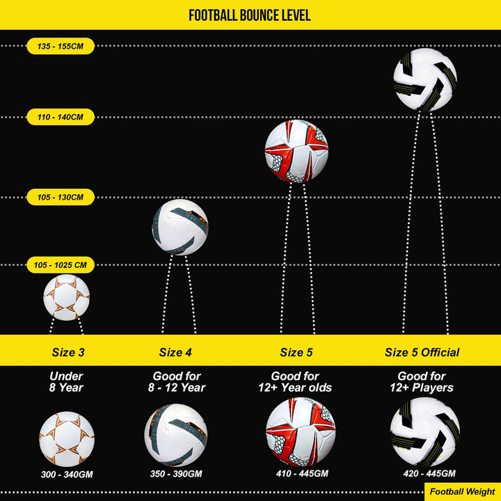 Synco Bolt Thermobonded Football | PU 32 Panel Textured Surface Professional Match Ball | Suitable for Soft & Wet Ground, Hard Ground with Grass & Artificial Turf | Water Resistant Football | Size-5